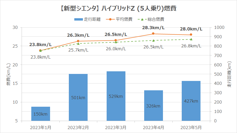 シエンタハイブリッド 燃費